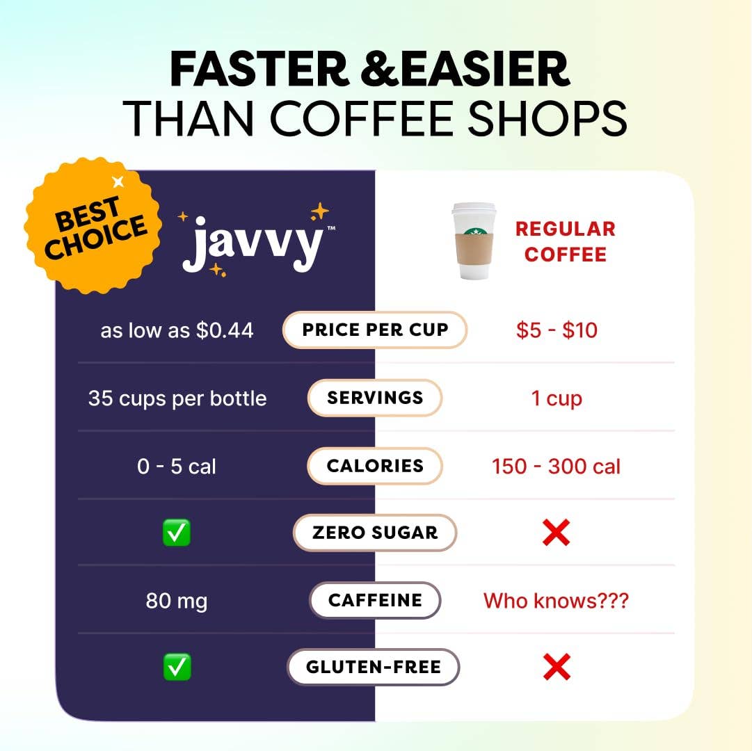 Javvy Caramel Cold Brew Coffee Concentrate